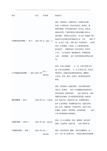 生化检验项目及临床意义