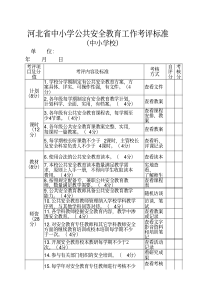 河北省中小学公共安全教育工作考评标准(学校)