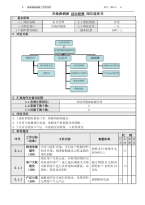 9后台经理岗位说明书