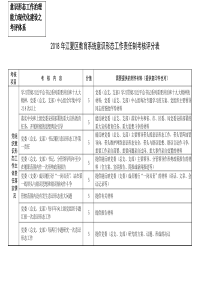 意识形态责任制