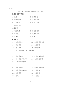HSE岗位职责