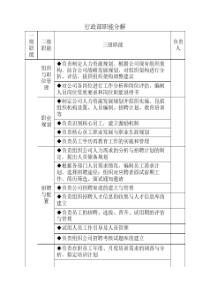 行政部职能分解