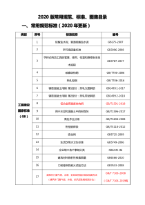 2019版常用规范、标准、图集目录