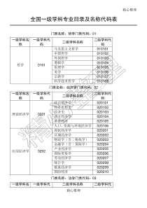 一级学科二级学科分类