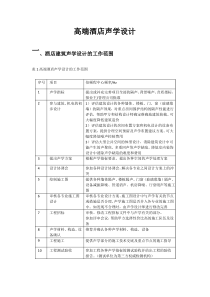 高端酒店声学设计