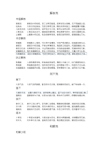 方剂学十三五方歌诀