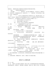 康复医院设置标准1