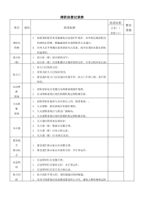 消防巡查记录表范文