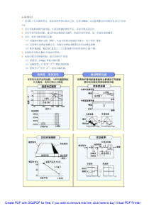 松下A+系列伺服电机手册(中文)
