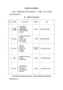 桥梁施工危险源辨识