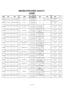 XXXX上半年深圳公务员职位表