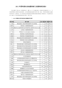 XXXX中央国家机关公务员考试最热部门及职位统计