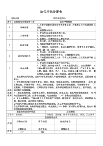 重点岗位应急处置卡