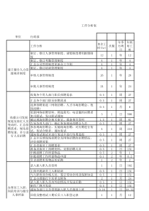 工作分析-行政部