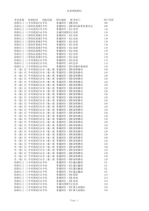 XXXX国考需调剂职位