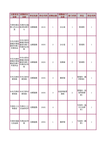 XXXX天津市事业单位职位表