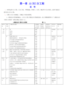 深圳定额2003说明(建筑)
