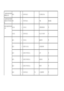 XXXX年全区政府系统职位表_表格类模板_表格模板_实用文档