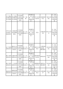 XXXX年公务员报考职位表