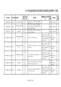 XXXX年吉林省公务员报考职位表