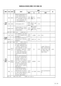 工作分析介绍（PPT 33页）