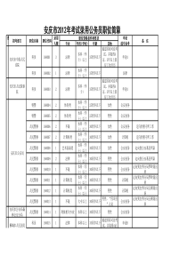 XXXX年安徽省安庆市省考录用公务员职位表