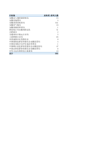 XXXX年国考职位表安徽职位