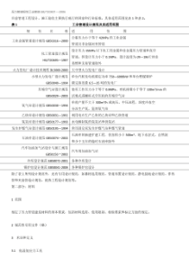 压力管道标准工业管道GB