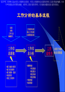 工作分析方法(ppt 26页)