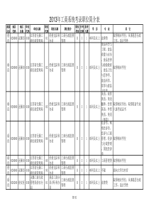 XXXX年江苏省考工商系统职位表