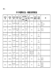 XXXX年淄博市区县、乡镇机关招考职位表