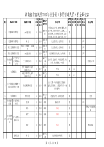 XXXX年湖南省考联考省直职位表