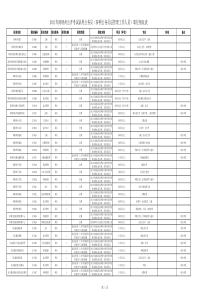XXXX年阿坝公招公务员(参公人员)职位情况表(公告)