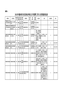 XXXX德州事业编制职位表