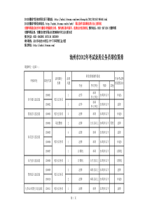 XXXX池州公务员职位表