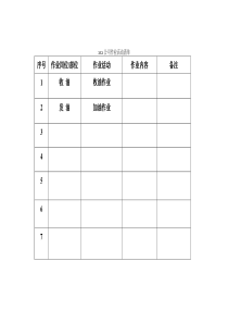 工作危害分析