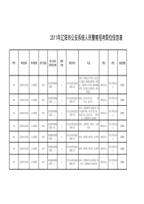 XXXX辽阳市公安系统人民警察招考职位信息表