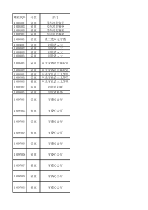 XXXX邯郸公务员报考职位