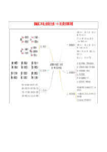 部编版二年级上册语文全册1-8单元课文思维导图