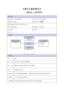 XX商场保安队长职位说明书