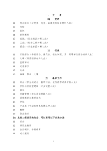 档案归档范围及分类1103