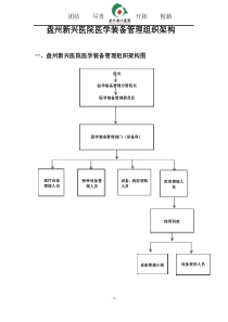 盘州新兴医院设备管理组织架构