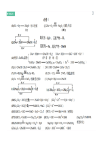 人教版必修一化学方程式大全