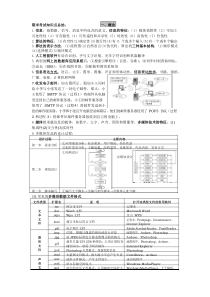 2020年浙江信息技术高考知识点总结