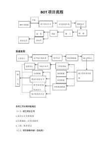 BOT综合项目作业流程专业资料