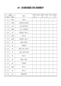 110kV新乐线输电线路新建综合项目工程竣工项目验收缺陷处理单