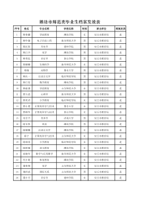潍坊市师范类毕业生档案发放表