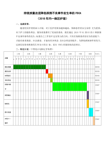 持续质量改进降低跌倒事件的发生率(2018PDCA)