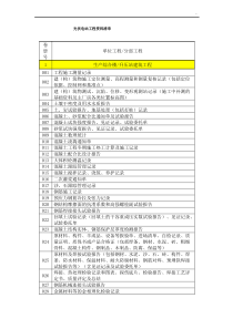 光伏电站项目工程资料清单