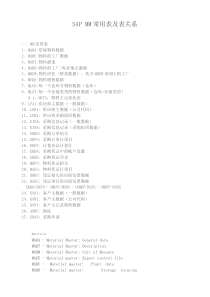 SAP 常用表及表关系